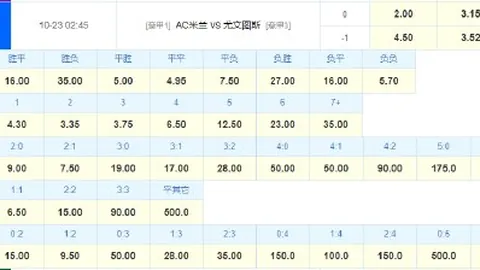 哈登季后赛表现下滑，沃特森6周巅峰期过后，骑士新赛季夺冠前景分析